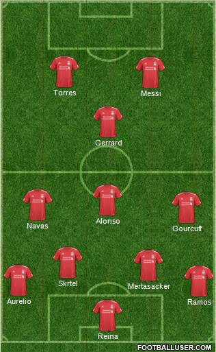 Liverpool Formation 2011