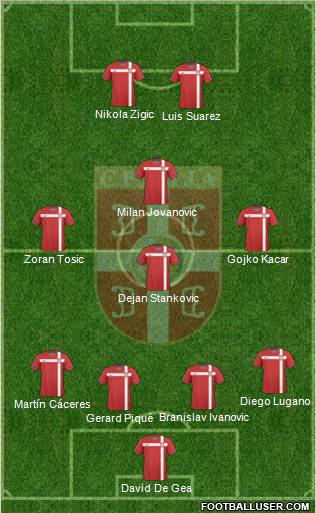 Serbia Formation 2011