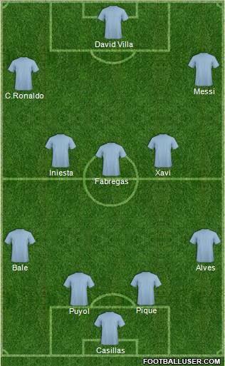 Dream Team Formation 2011