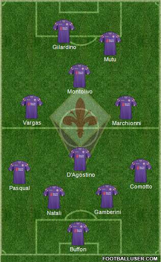 Fiorentina Formation 2011