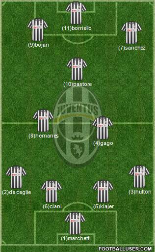 Juventus Formation 2011