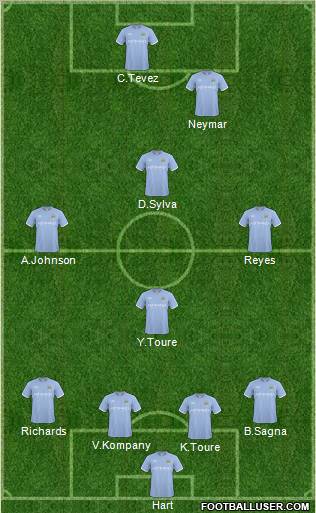 Manchester City Formation 2011