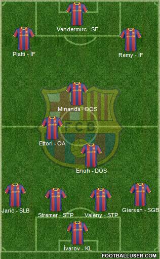 F.C. Barcelona Formation 2011