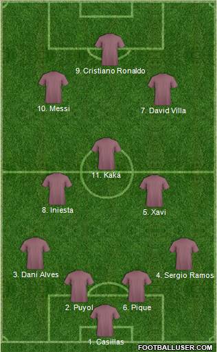 Fifa Team Formation 2011