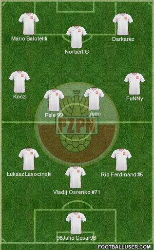 Poland Formation 2011