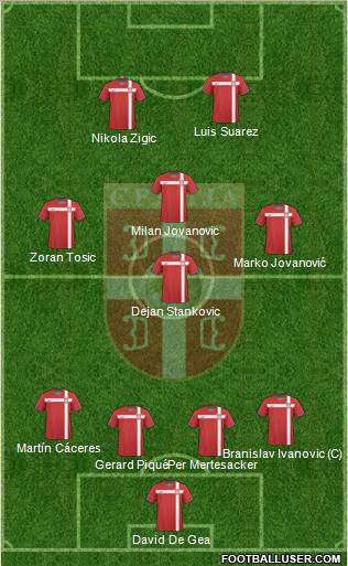 Serbia Formation 2011