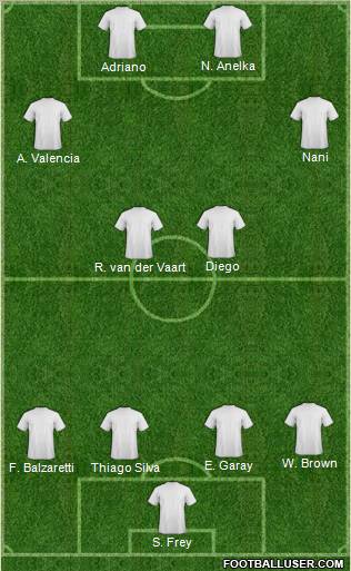 Champions League Team Formation 2011