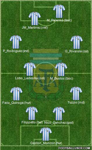 Argentina Formation 2011
