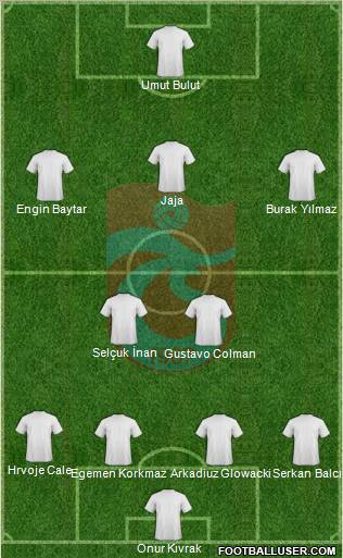 Trabzonspor Formation 2011