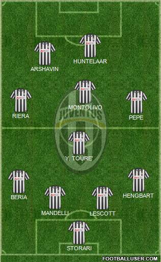 Juventus Formation 2011