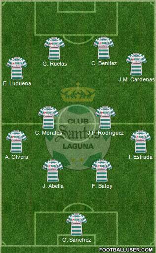 Club Deportivo Santos Laguna football formation