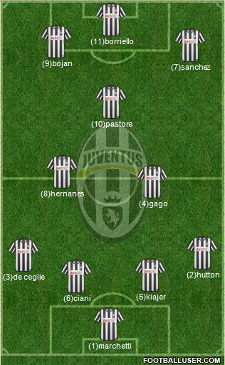 Juventus Formation 2011