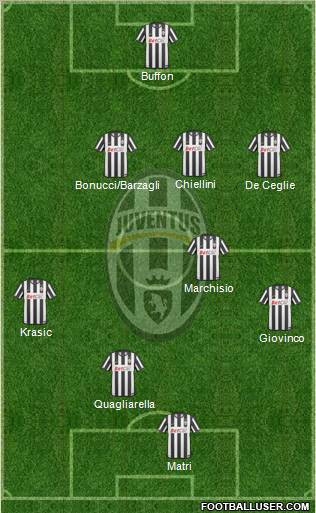 Juventus Formation 2011