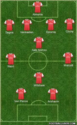 Arsenal Formation 2011