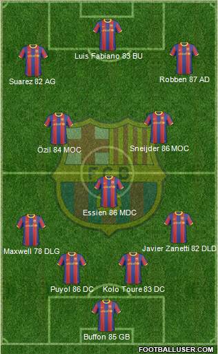 F.C. Barcelona Formation 2011