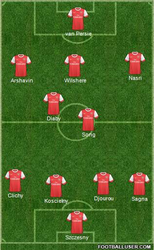 Arsenal Formation 2011