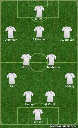 England Formation 2011