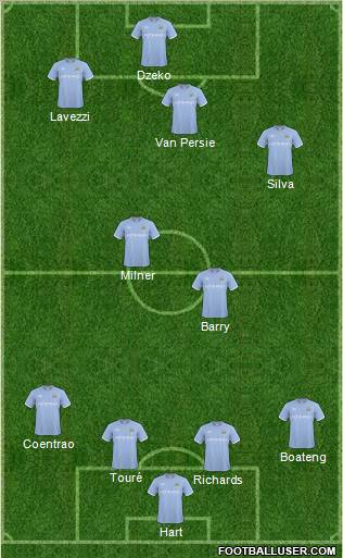 Manchester City Formation 2011