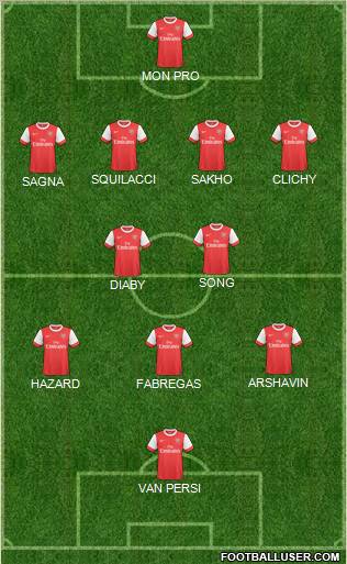 Arsenal Formation 2011