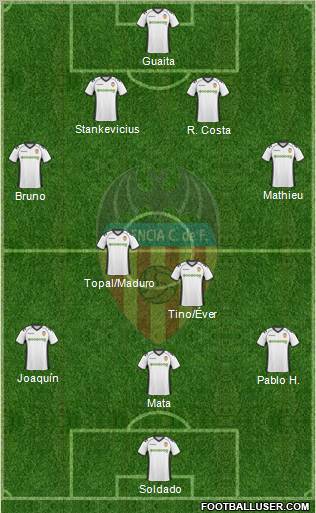 Valencia C.F., S.A.D. Formation 2011