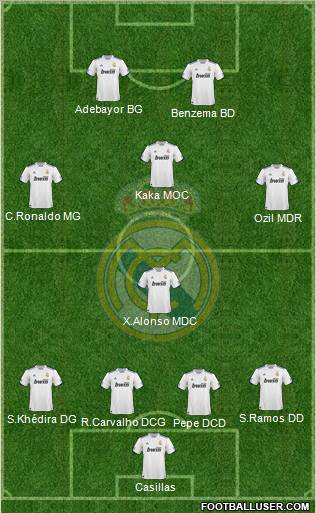 Real Madrid C.F. Formation 2011