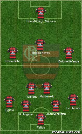 CR Flamengo football formation