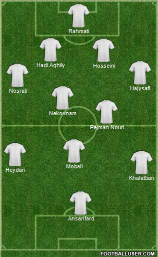 World Cup 2010 Team Formation 2011