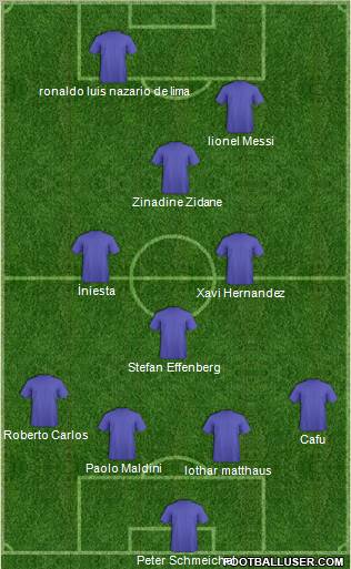 Dream Team Formation 2011