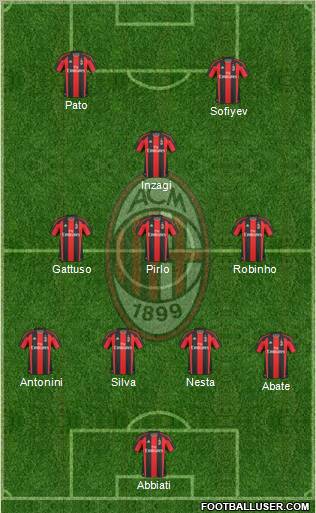 A.C. Milan Formation 2011