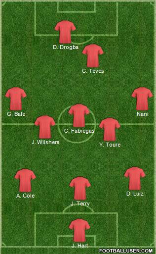 Football Manager Team Formation 2011