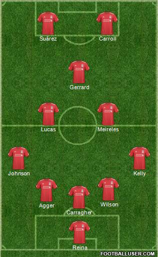 Liverpool Formation 2011