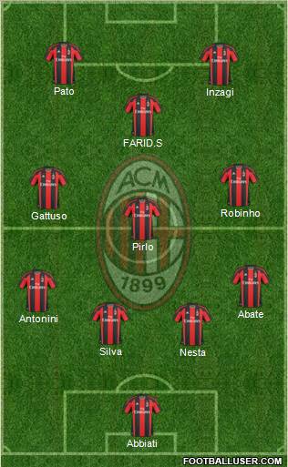 A.C. Milan Formation 2011