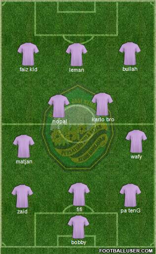 Kedah Formation 2011