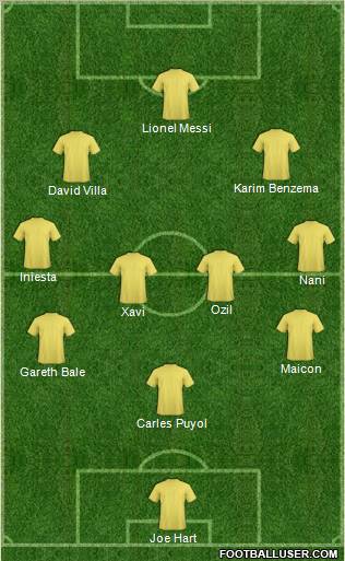 Dream Team Formation 2011