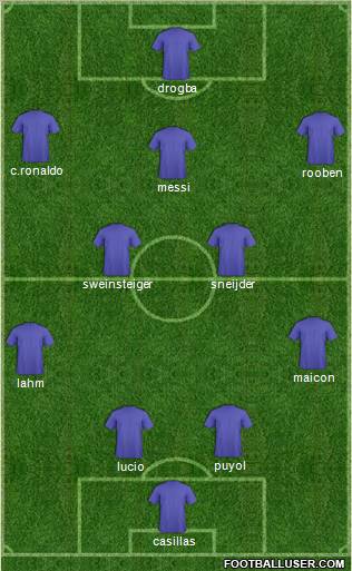 Dream Team Formation 2011