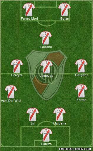 River Plate Formation 2011