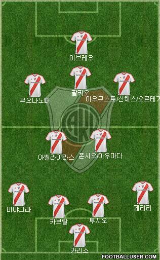 River Plate Formation 2011