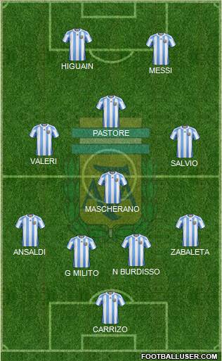 Argentina Formation 2011