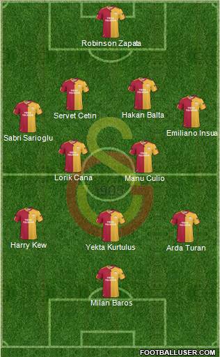 Galatasaray SK Formation 2011