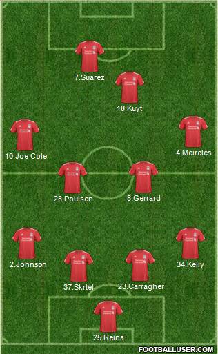 Liverpool Formation 2011