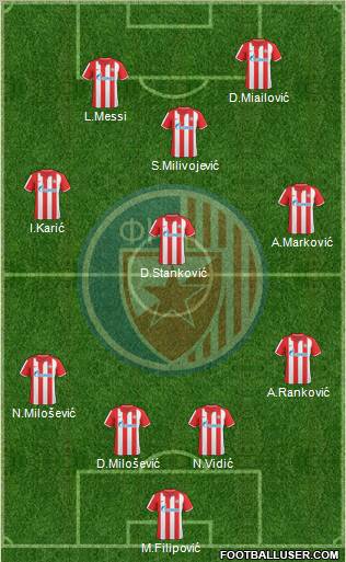 FC Red Star Belgrade Formation 2011