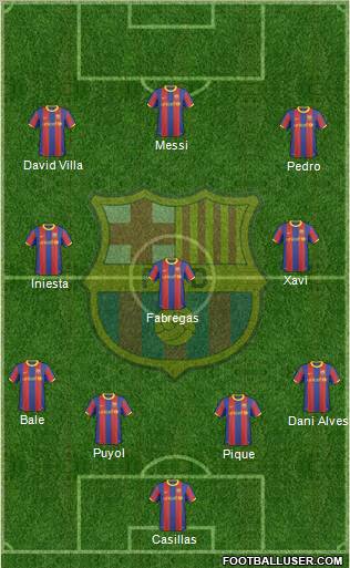 F.C. Barcelona Formation 2011
