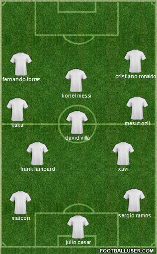 Dream Team Formation 2011