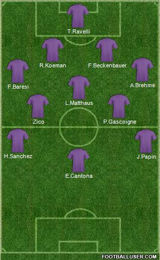 Arsenal Formation 2011