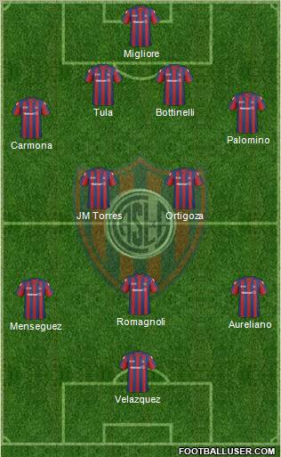 San Lorenzo de Almagro Formation 2011