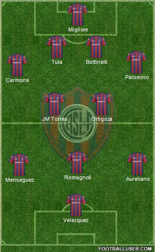 San Lorenzo de Almagro 4-2-3-1 football formation