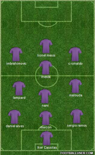 Champions League Team Formation 2011