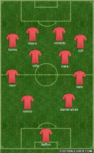 Football Manager Team Formation 2011