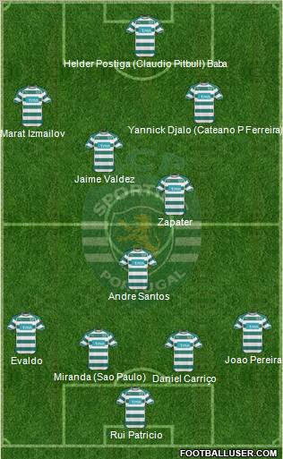 Sporting Clube de Portugal - SAD Formation 2011