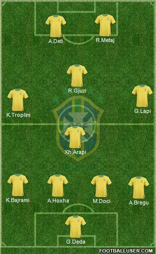 Brazil Formation 2011